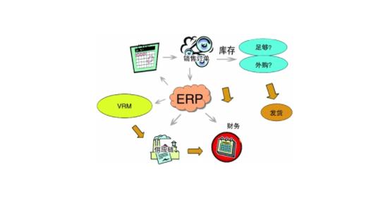 售楼erp系统房地产erp系统功能介绍