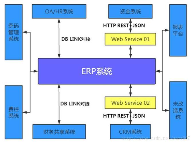 让erp的服务更开放用微服务架构搭建的一套基于ebs的api服务系统